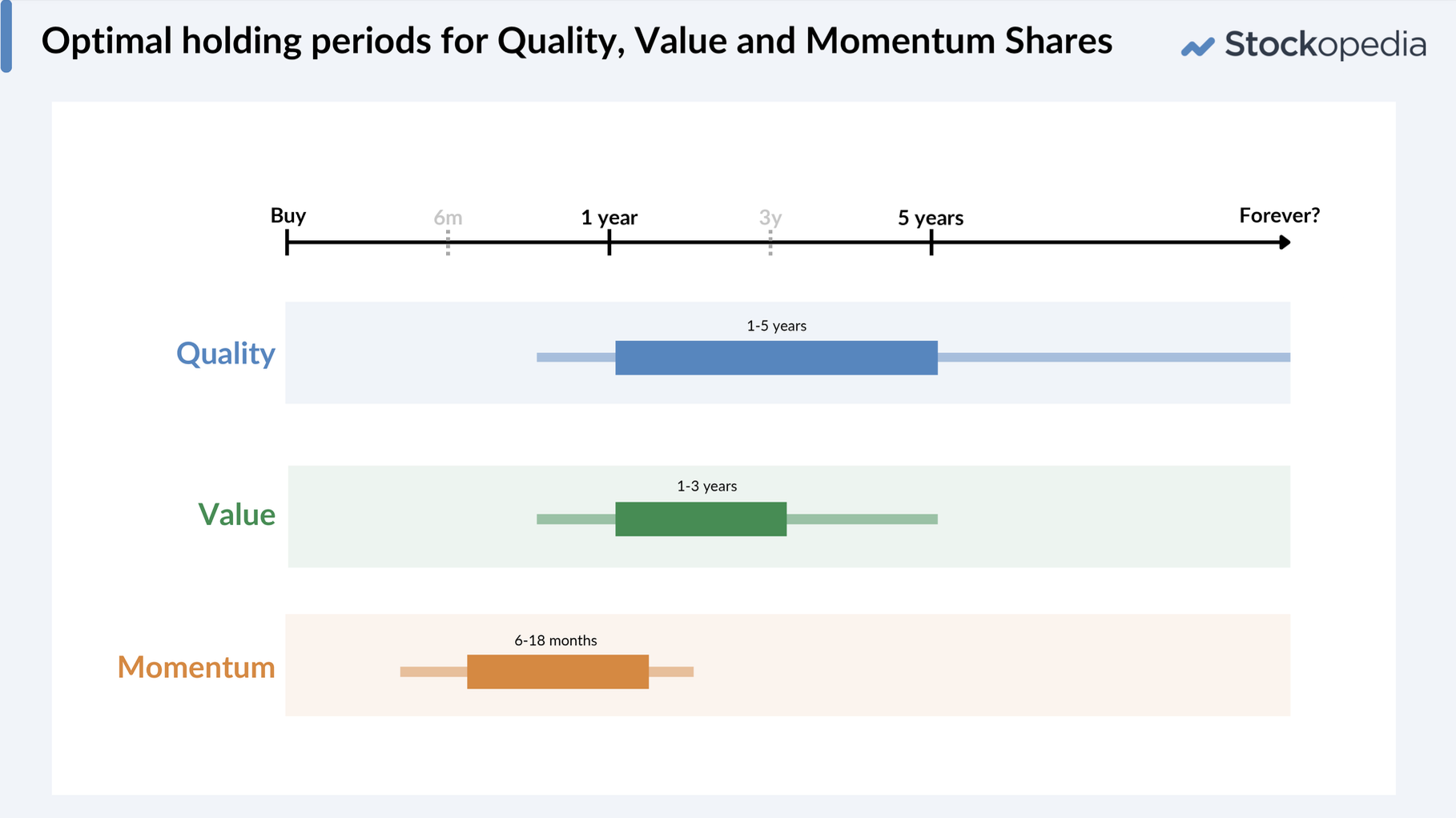 Optimal Holding Periods
