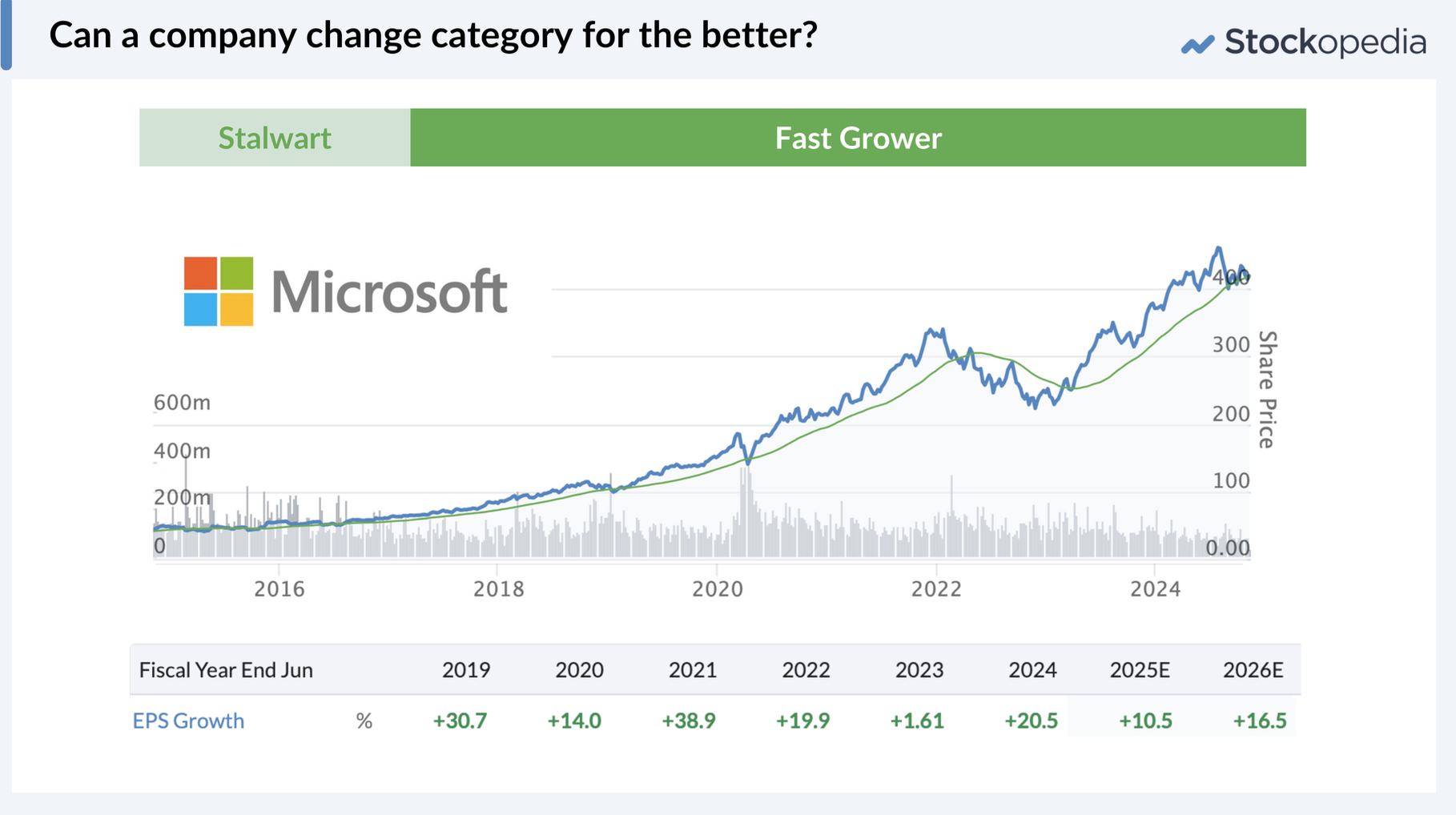 Change for the Better: Microsoft