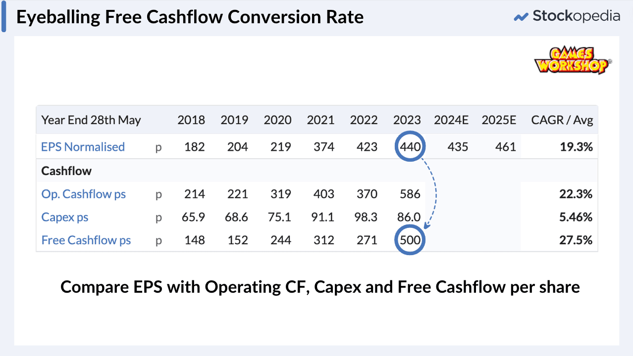Comparing EPS and Cashflow per share