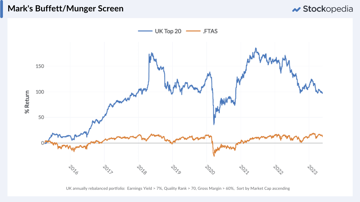 Chart - Buffett and Munger stock screen performance
