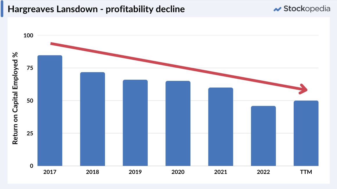 Graphic - Hargreaves Lansdown - mean reversion