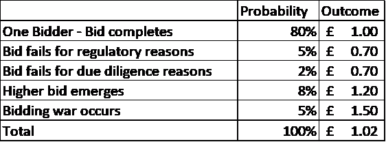 Takeover Thinking Probalistically2