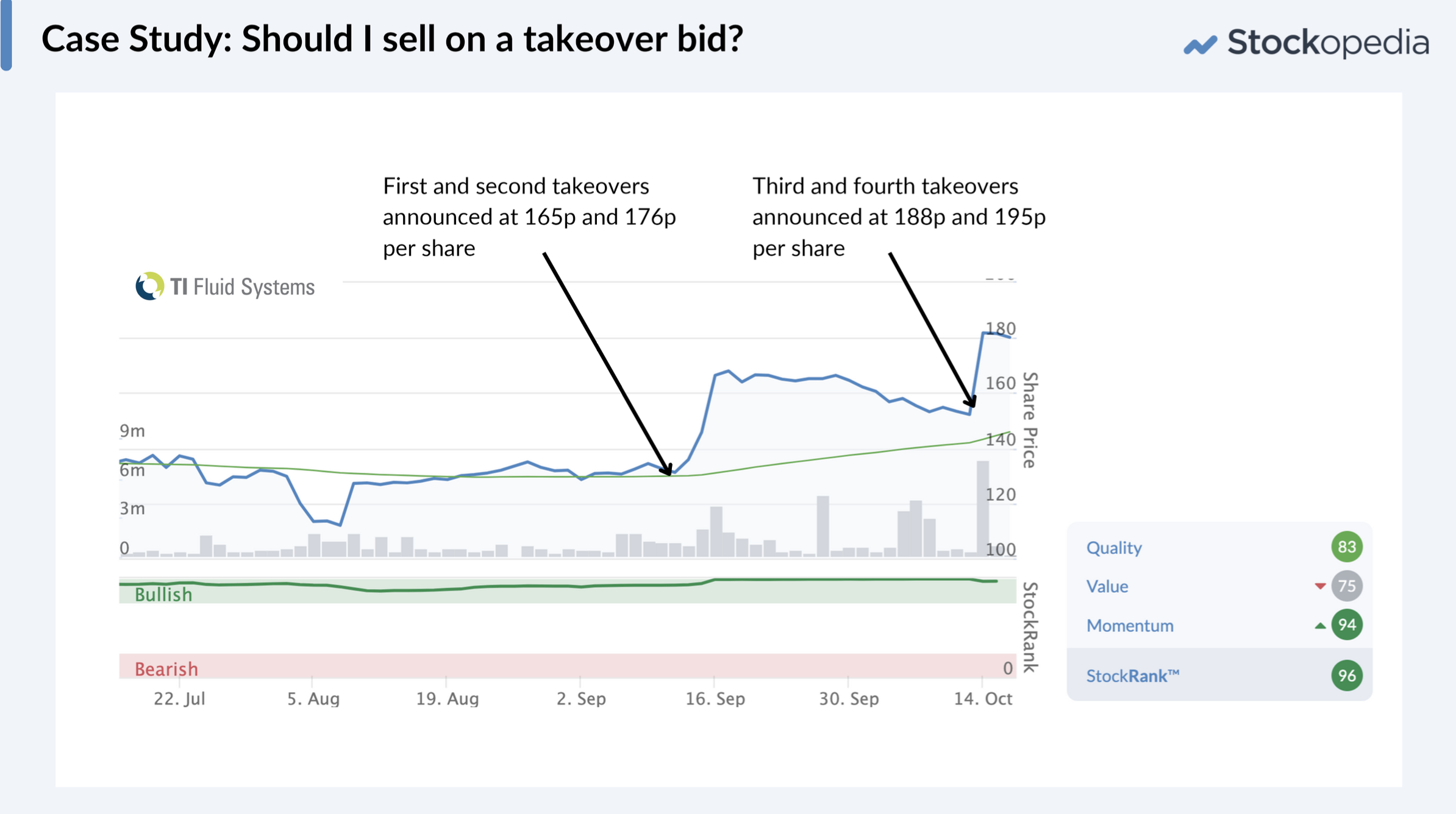 Takeover Bids - Sell Half