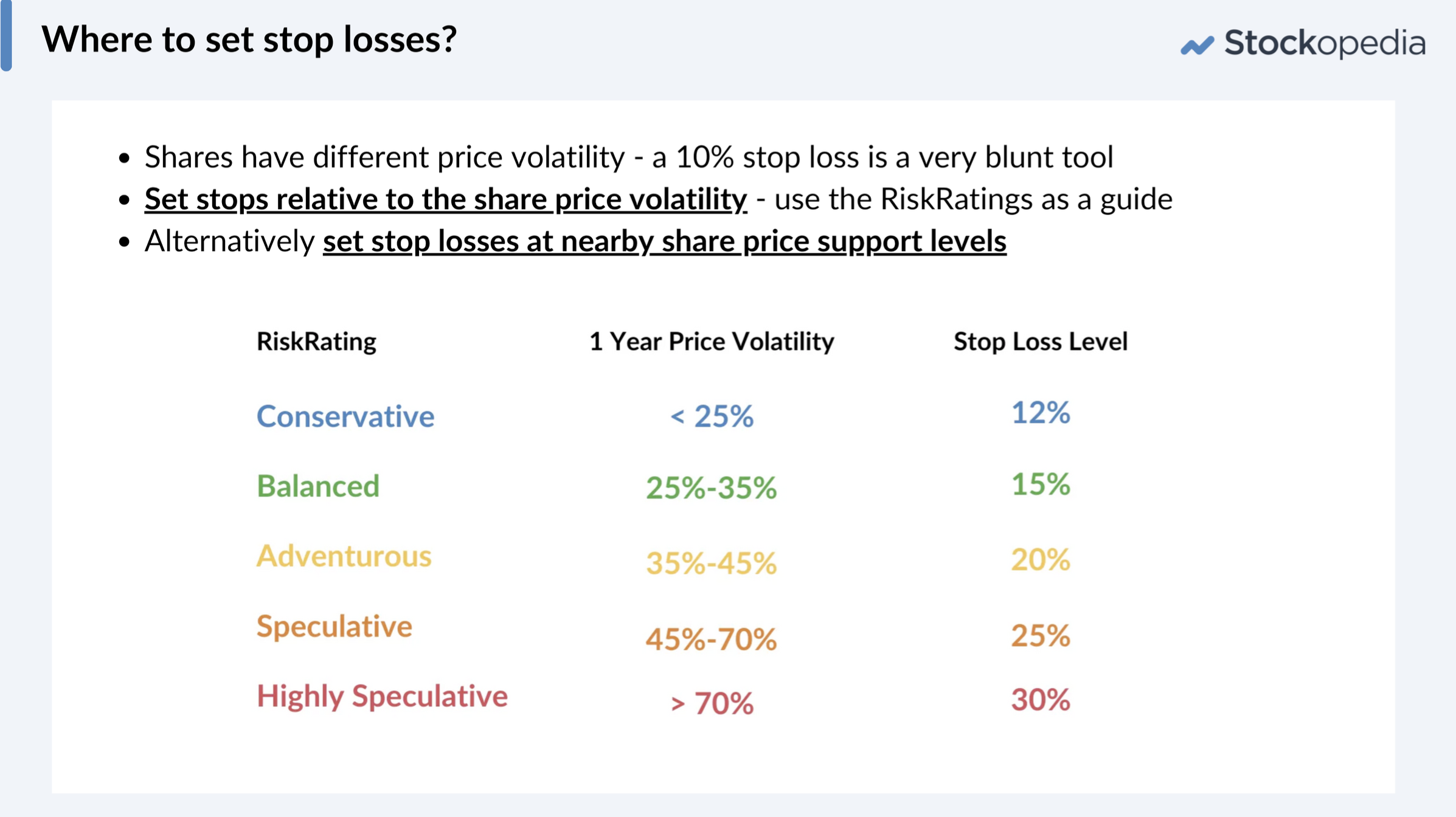 Set stops relative to the share price volatility.