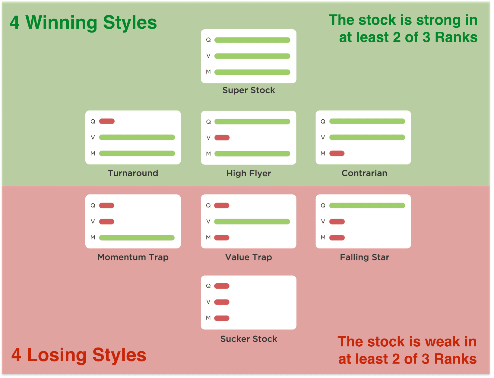 StockRanksStyles quadrant