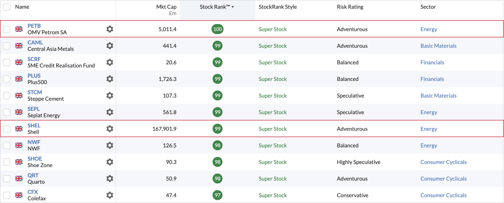 StockRanks and Sectors