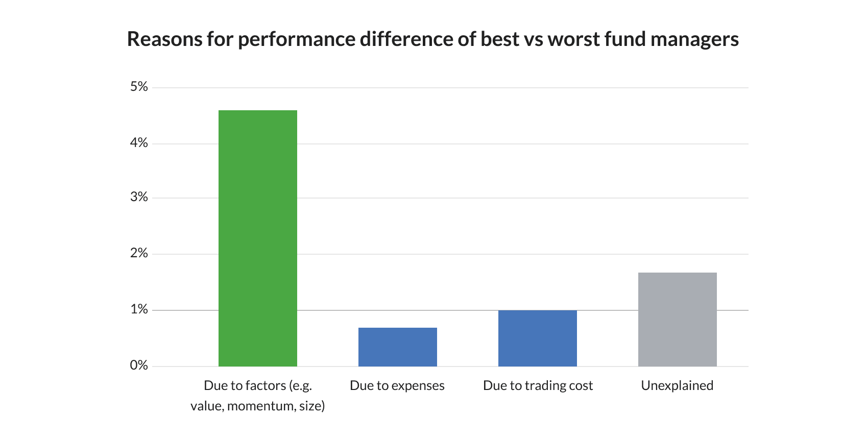 stockranks-ebook-carhart-performance-diff