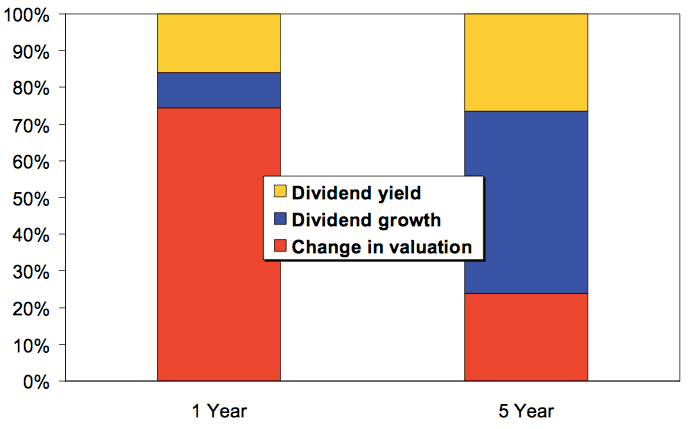 Dividend Investing / GMO1