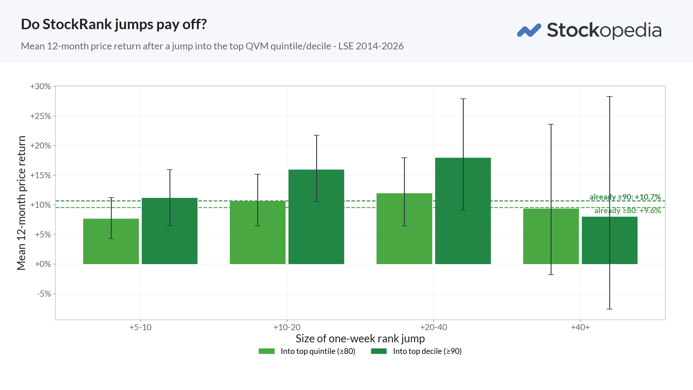 Article Series / StockRank Jumps / The Evidence / Headline