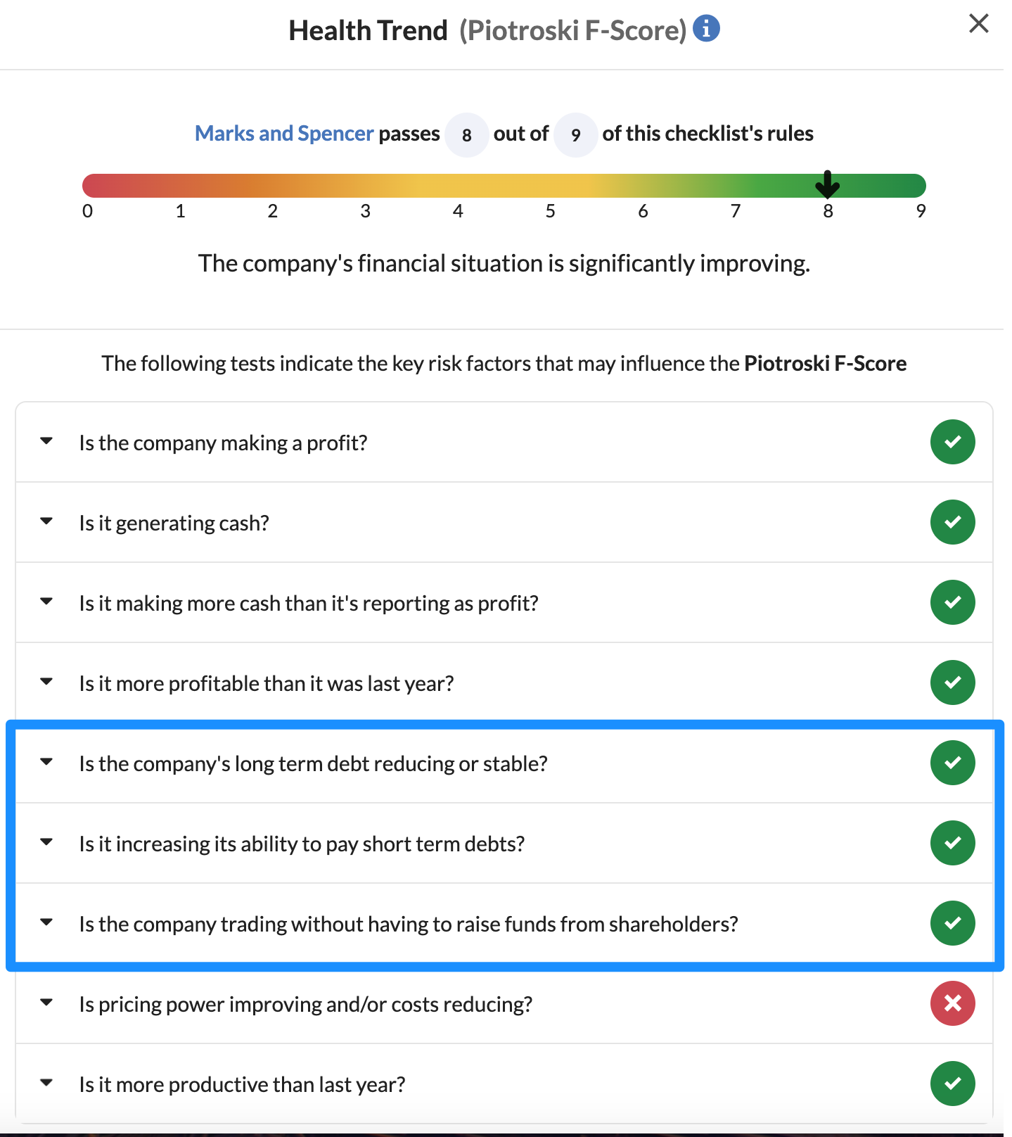 Piotroski F-Score: Leverage, Liquidity, and Source of Funds