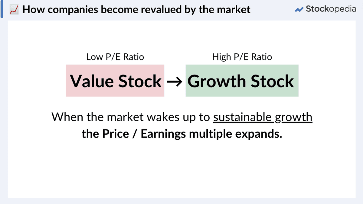 Multiple Expansion - the amplifier of share price returns