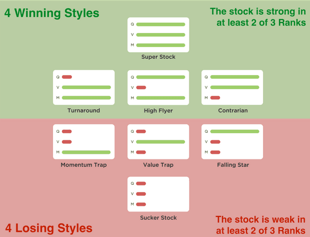 Stock Style Matrix How (and why) the StockRanks can help you find shares