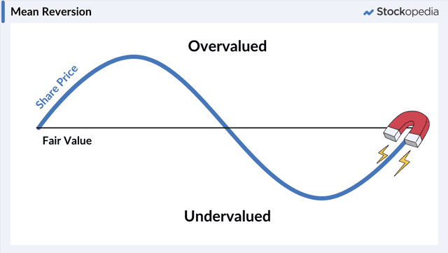 Deeply Value Input The Ultimate Guide to Deep Value Investing